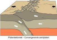 0 Platen 3 Convergentie 1