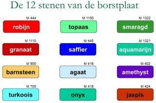 1 Mineralen Borstplaat NBV sec M nrs Small