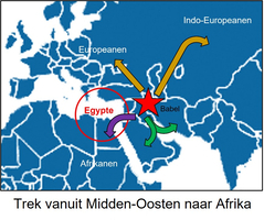 Egypte Begin Tekst