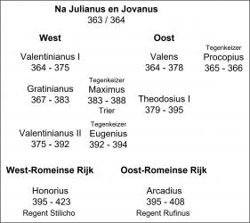Theodosius Schema
