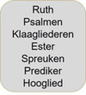 71 Bijbelboeken 4