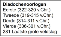 Diadochenoorlogen