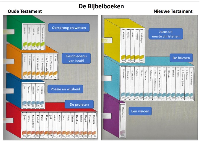 5. Wat is de Bijbel