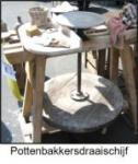 Aardewerk Draaischijf 1 tekst