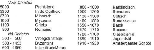 Bouwstijlen Hoofdlijn 3