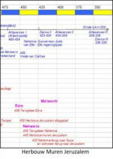 Herbouw Muren 1