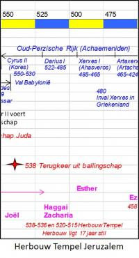 Herbouw Tempel 1