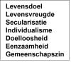 Levensdoel 1
