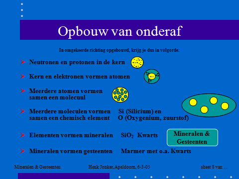 Mineralen Atoom