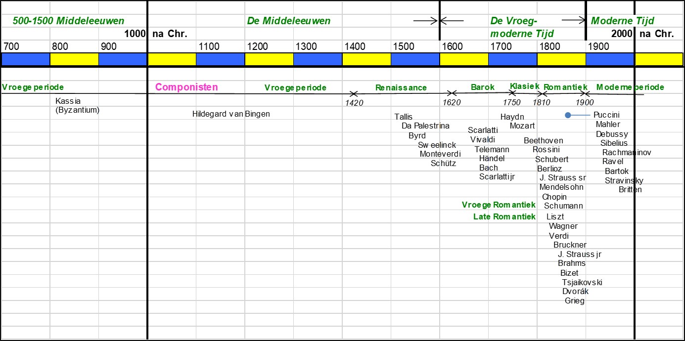 Tijdschema Componisen 1
