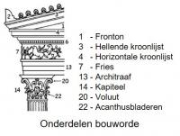 Zuilenordes Onderdelen